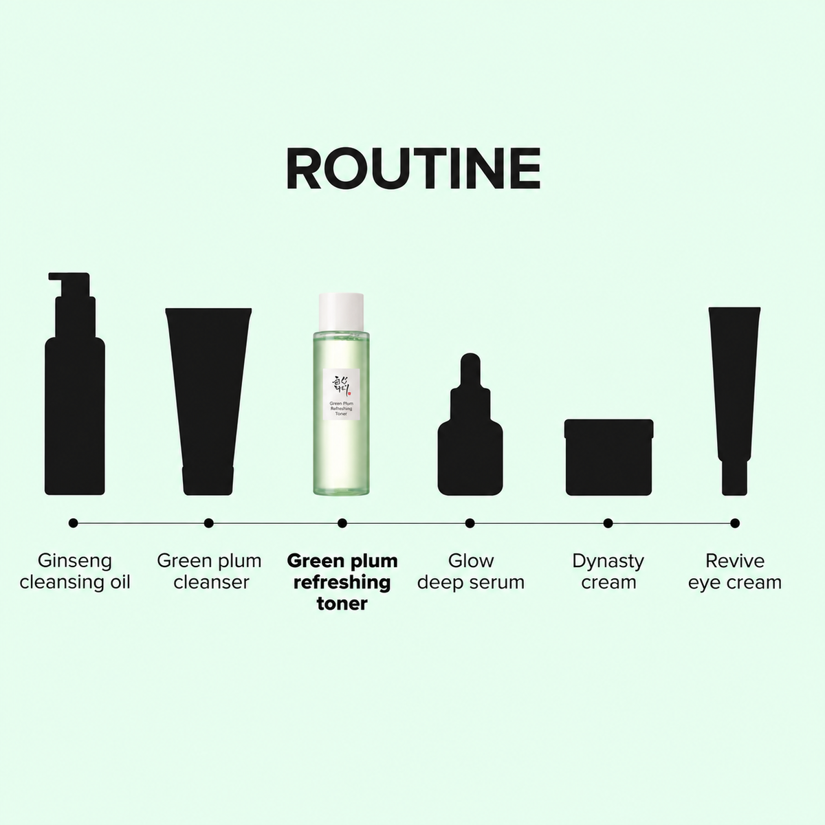 Green Plum Refreshing Toner for Gentle Exfoliating with AHA + BHA