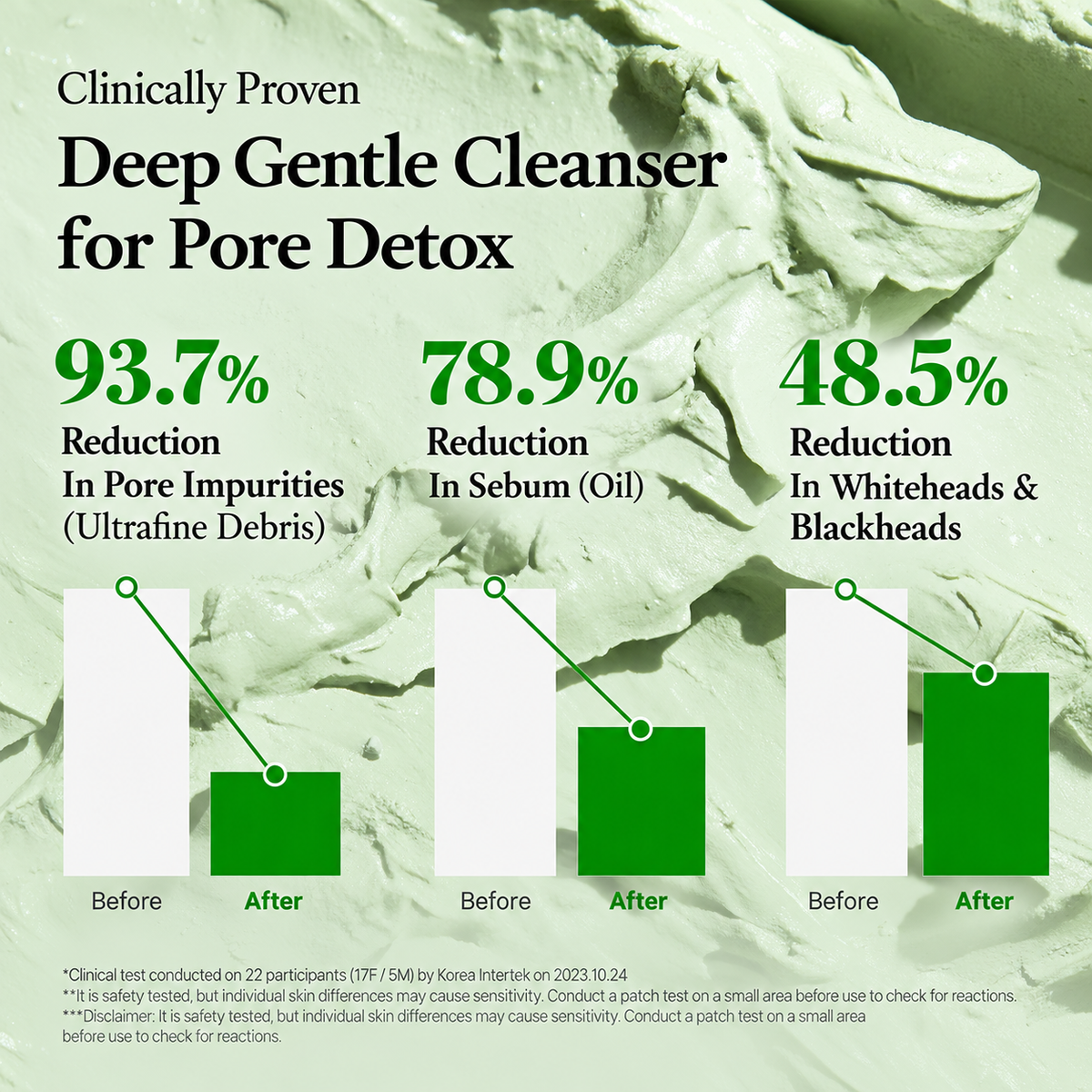 Green Tomato Deep Purifying Clay Mask Cleanser