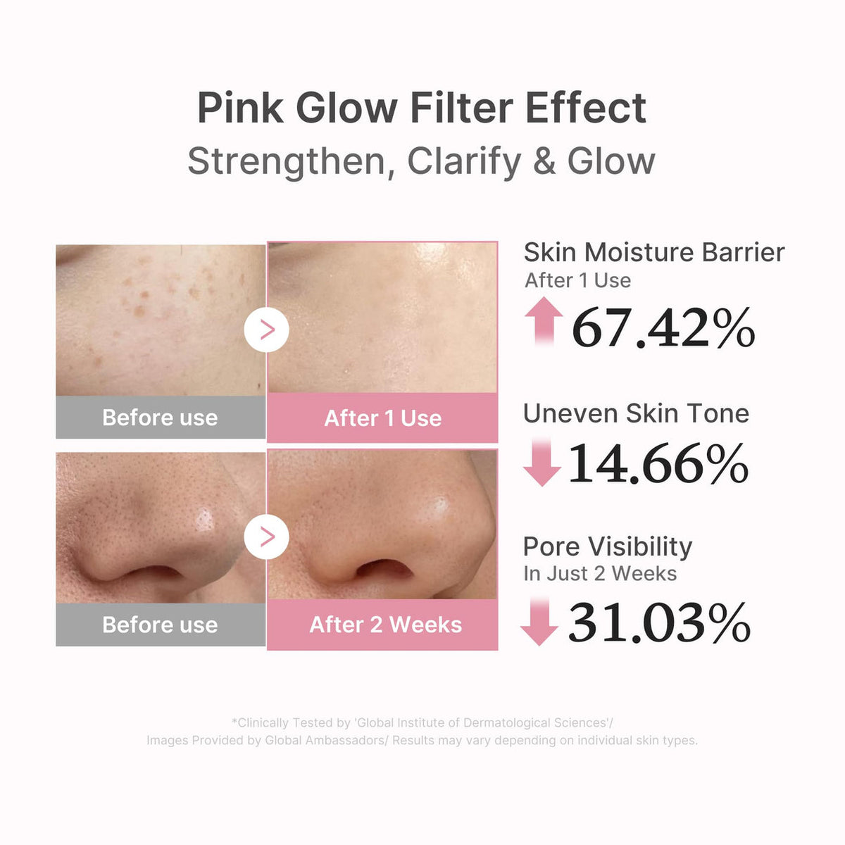Salmon DNA PDRN Pink Peptide Serum, Korean Skincare